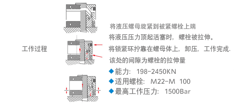 上部承載液壓螺母工作過程